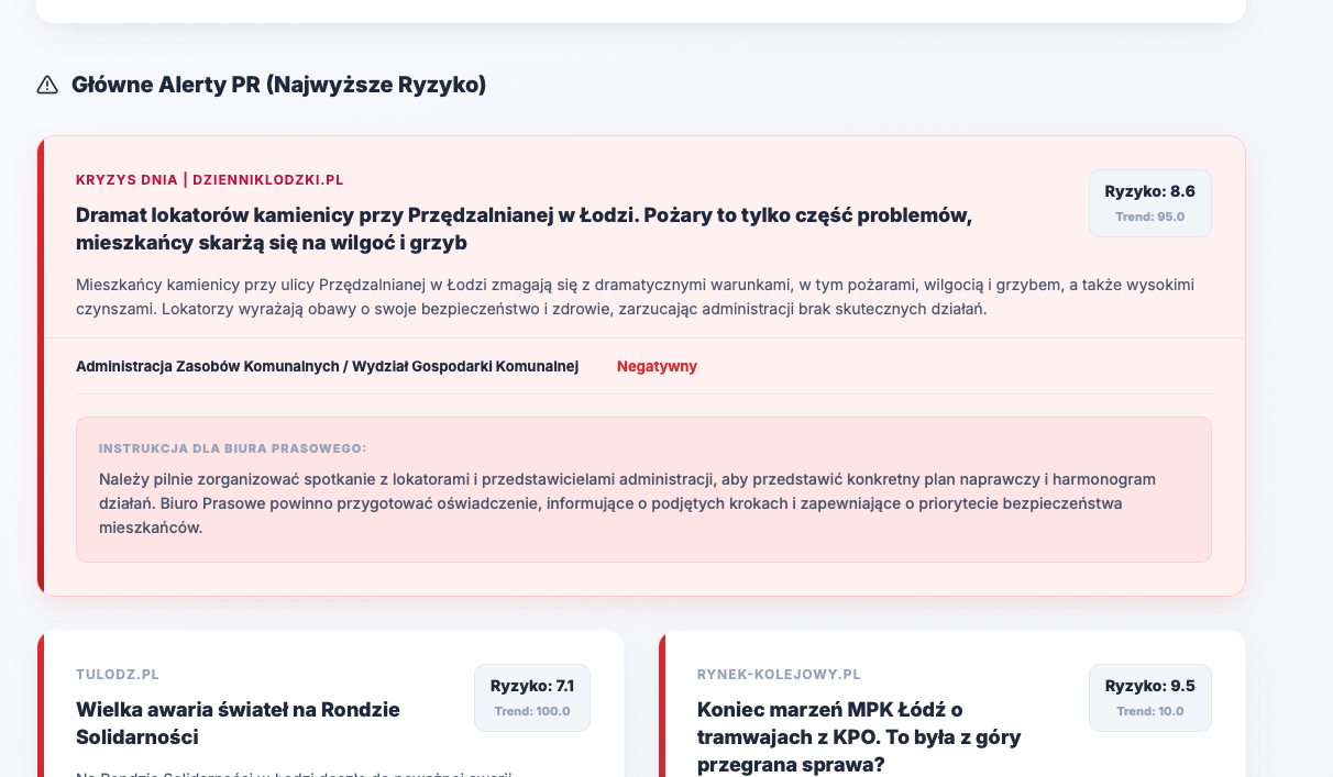 Raport UMŁ - Dashboard